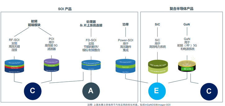 FD-SOI應用 從5G、物聯(lián)網到汽車